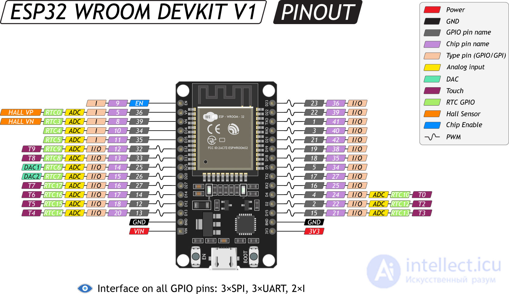 The LuaNode32 Board: an ESP32 Microcontroller Module