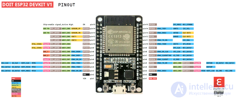 The LuaNode32 Board: an ESP32 Microcontroller Module