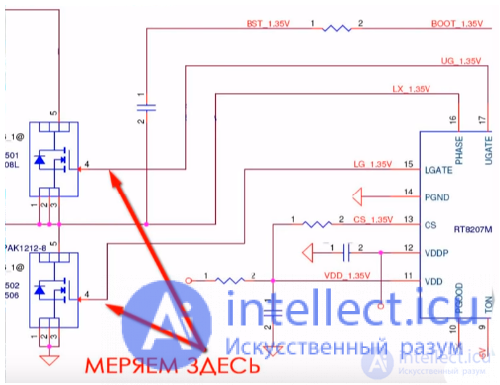 Checking the serviceability of the PWM converter