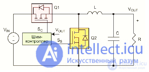 Checking the serviceability of the PWM converter