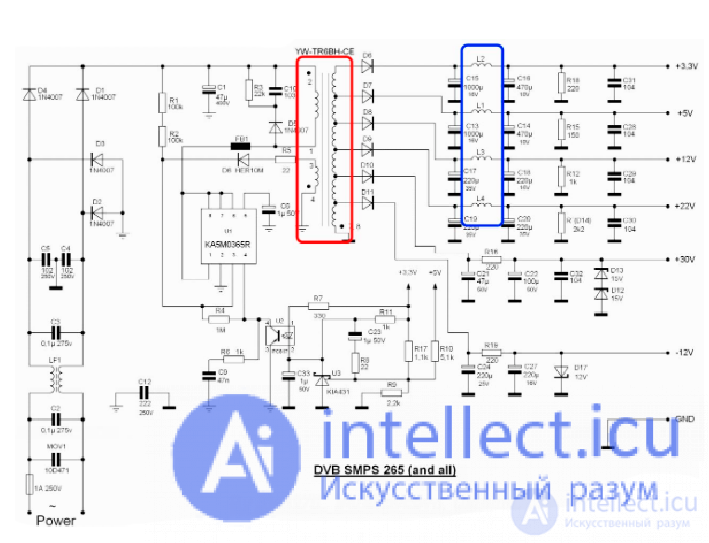 Checking the serviceability of the PWM converter