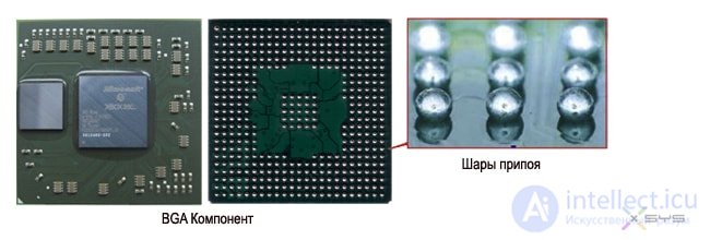 Reballing technology - replacing solder balls, under electronic BGA components