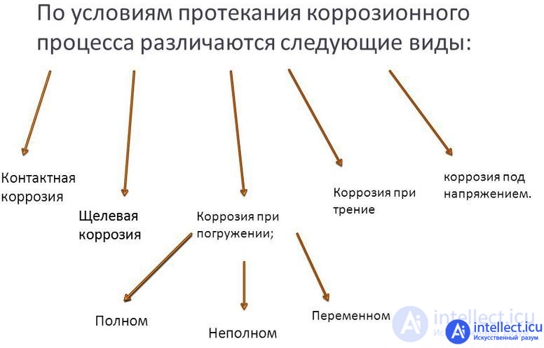 The influence of external factors on the reliability of electronic equipment and components - heat, cold, moisture, radiation, the degradation of semiconductors