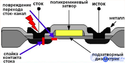 The influence of external factors on the reliability of electronic equipment and components - heat, cold, moisture, radiation, the degradation of semiconductors