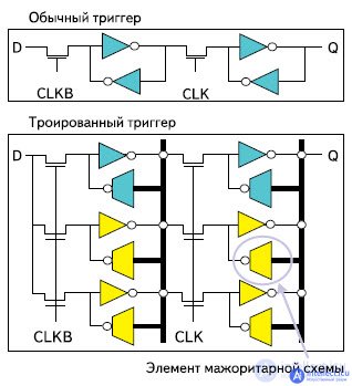 The influence of external factors on the reliability of electronic equipment and components - heat, cold, moisture, radiation, the degradation of semiconductors