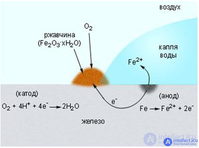 The influence of external factors on the reliability of electronic equipment and components - heat, cold, moisture, radiation, the degradation of semiconductors