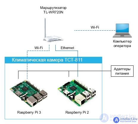 The influence of external factors on the reliability of electronic equipment and components - heat, cold, moisture, radiation, the degradation of semiconductors