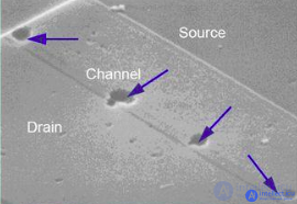 The influence of external factors on the reliability of electronic equipment and components - heat, cold, moisture, radiation, the degradation of semiconductors