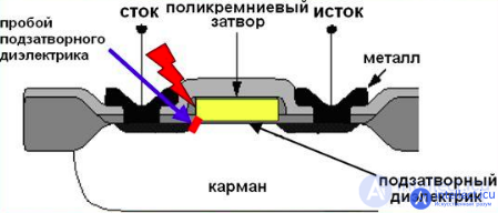 The influence of external factors on the reliability of electronic equipment and components - heat, cold, moisture, radiation, the degradation of semiconductors