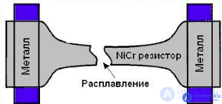 The influence of external factors on the reliability of electronic equipment and components - heat, cold, moisture, radiation, the degradation of semiconductors