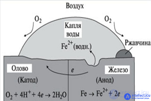 The influence of external factors on the reliability of electronic equipment and components - heat, cold, moisture, radiation, the degradation of semiconductors