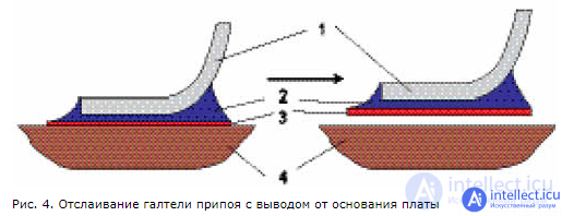 The influence of external factors on the reliability of electronic equipment and components - heat, cold, moisture, radiation, the degradation of semiconductors