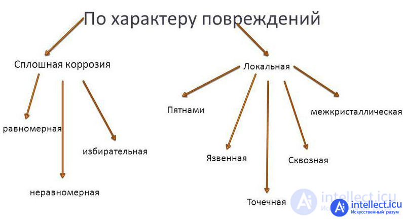 The influence of external factors on the reliability of electronic equipment and components - heat, cold, moisture, radiation, the degradation of semiconductors