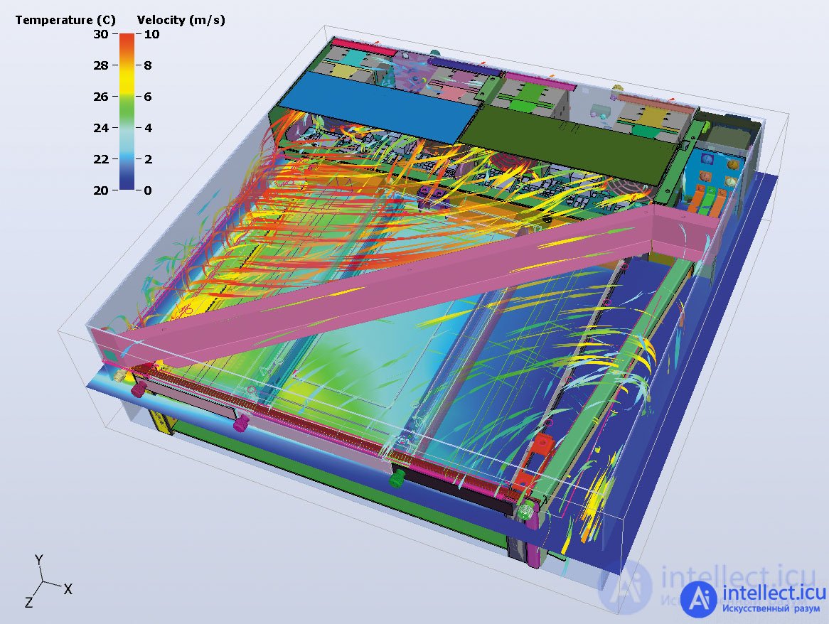 The influence of external factors on the reliability of electronic equipment and components - heat, cold, moisture, radiation, the degradation of semiconductors