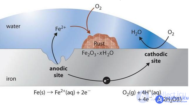 The influence of external factors on the reliability of electronic equipment and components - heat, cold, moisture, radiation, the degradation of semiconductors