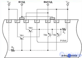 The influence of external factors on the reliability of electronic equipment and components - heat, cold, moisture, radiation, the degradation of semiconductors