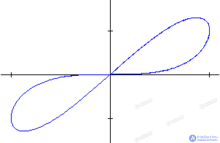 Memristor: The Fourth Passive Element of Electrical Engineering
