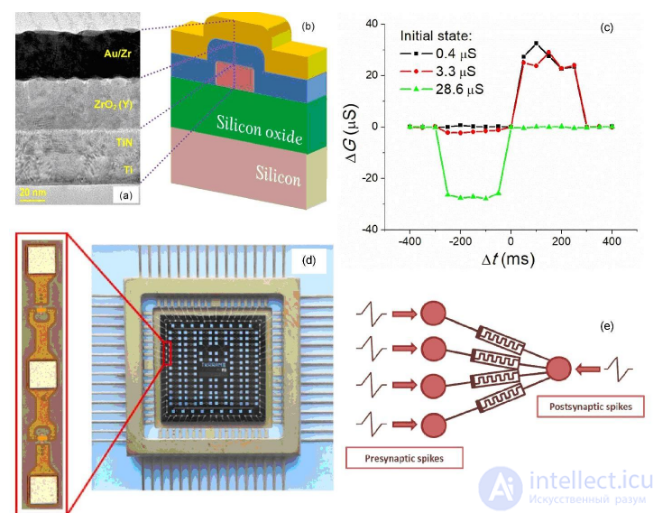 Memristor: The Fourth Passive Element of Electrical Engineering