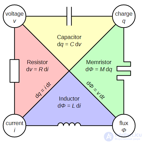 Electrical Elements as a Conceptual Abstraction: Types