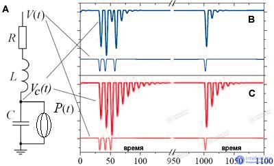 The Memristor: the Fourth Passive Element of Electrical Engineering