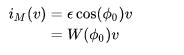 The Memristor: The Fourth Fundamental Passive Circuit Element