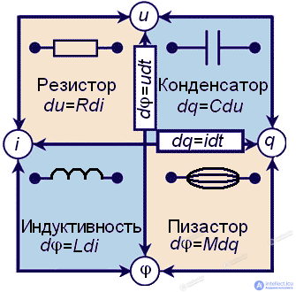 The Memristor: The Fourth Fundamental Passive Circuit Element