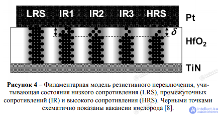 The Memristor: The Fourth Fundamental Passive Circuit Element