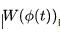 Memristor: Theory and Implementation of the Fourth Passive Electrical Element