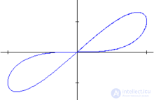 Memristor: Theory and Implementation of the Fourth Passive Electrical Element