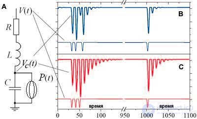 Memristor: Theory and Implementation of the Fourth Passive Electrical Element