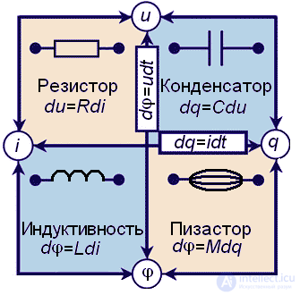 Memristor: Theory and Implementation of the Fourth Passive Electrical Element