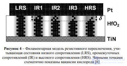 Memristor: Theory and Implementation of the Fourth Passive Electrical Element