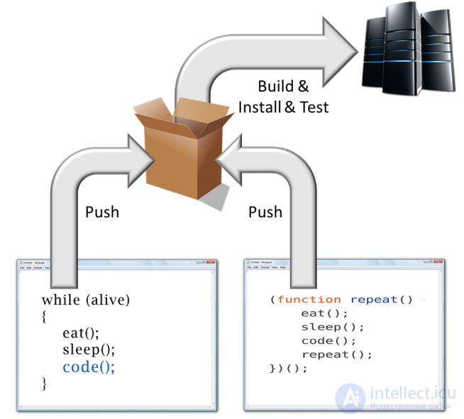 The testing pyramid and end-to-end testing: purpose and examples