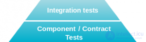 The testing pyramid and end-to-end testing: purpose and examples