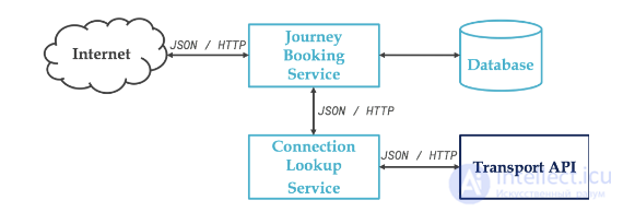 The testing pyramid and end-to-end testing: purpose and examples