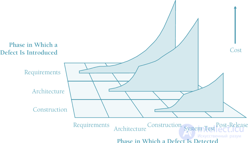The testing pyramid and end-to-end testing: purpose and examples