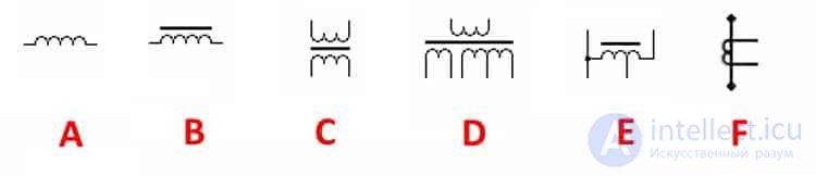 Types of Electrical Diagrams and Graphical Symbols