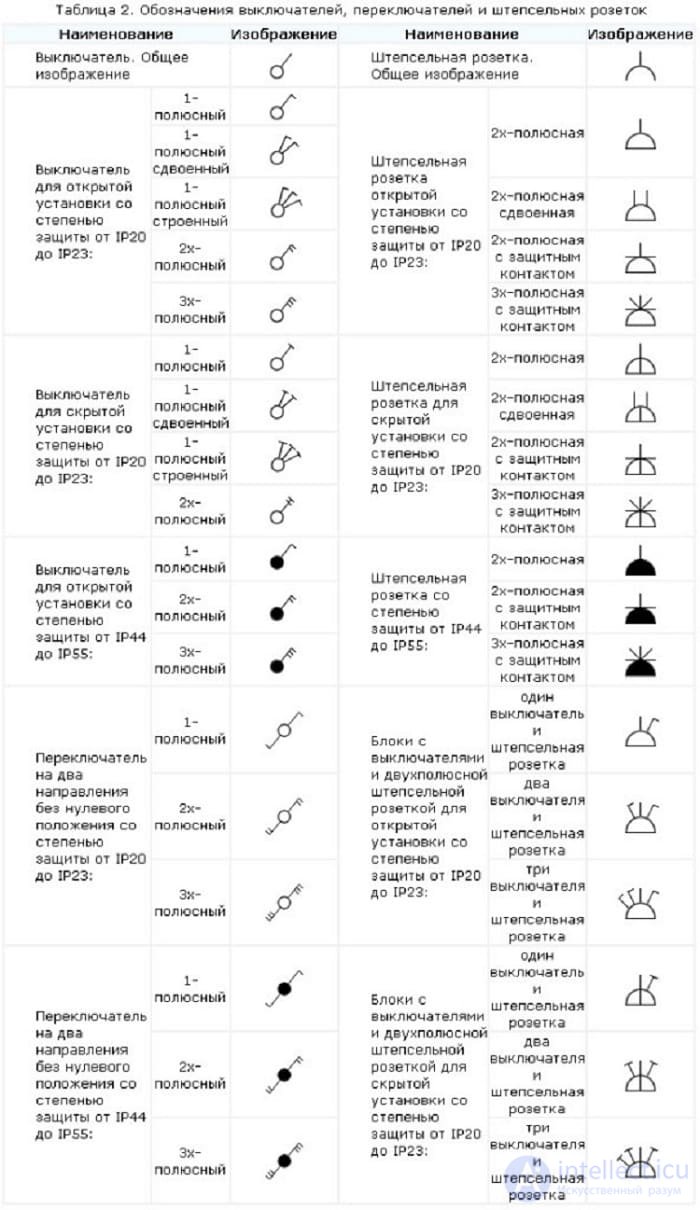 Types of Electrical Diagrams and Graphical Symbols