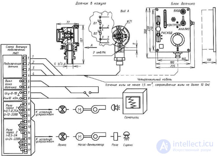 Types of Electrical Diagrams and Graphical Symbols