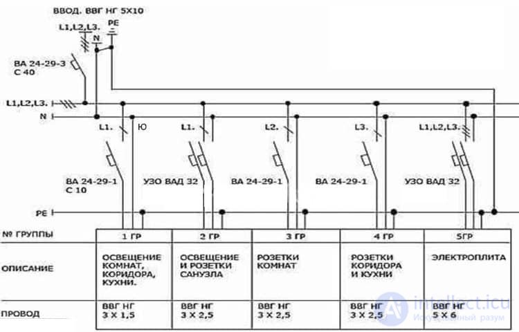 Types of Electrical Diagrams and Graphical Symbols