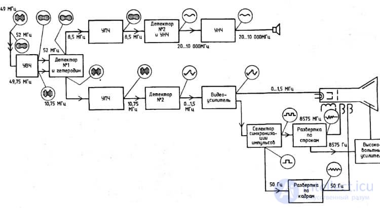 Types of Electrical Diagrams and Graphical Symbols