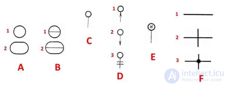 Types of Electrical Diagrams and Graphical Symbols