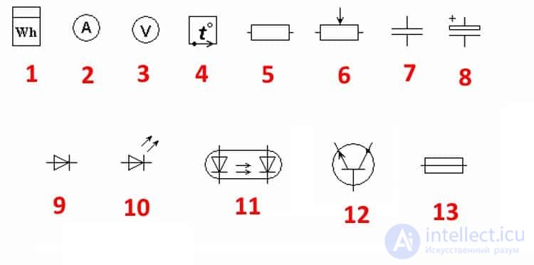 Types of Electrical Diagrams and Graphical Symbols