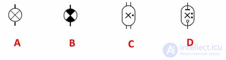 Types of Electrical Diagrams and Graphical Symbols