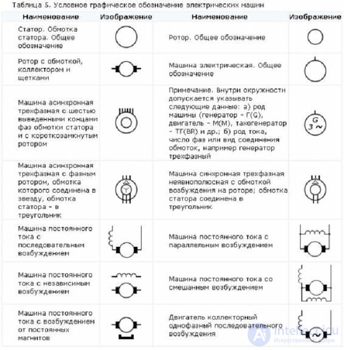 Types of Electrical Diagrams and Graphical Symbols