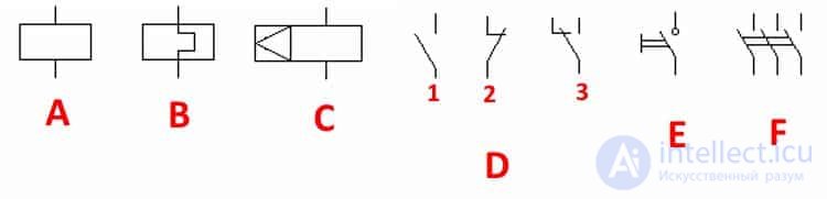 Types of Electrical Diagrams and Graphical Symbols