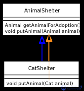 Variance in Programming: Covariance, Contravariance and Invariance