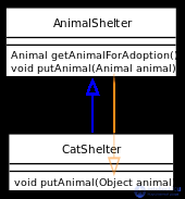 Variance in Programming: Covariance, Contravariance and Invariance