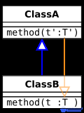 Variance in Programming: Covariance, Contravariance and Invariance
