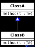 Variance in Programming: Covariance, Contravariance and Invariance